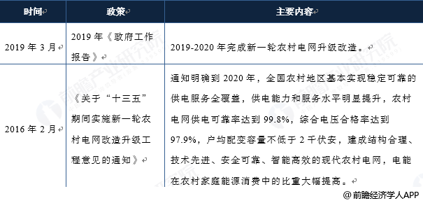 发改委农网改造文件深度解读