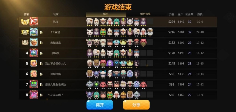 S6LPL战队阵容深度解析