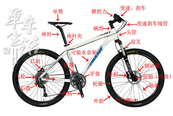 山地自行车车架拆解，深度探究与操作指南