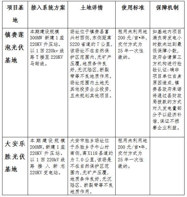 海兴领跑者招标文件详解