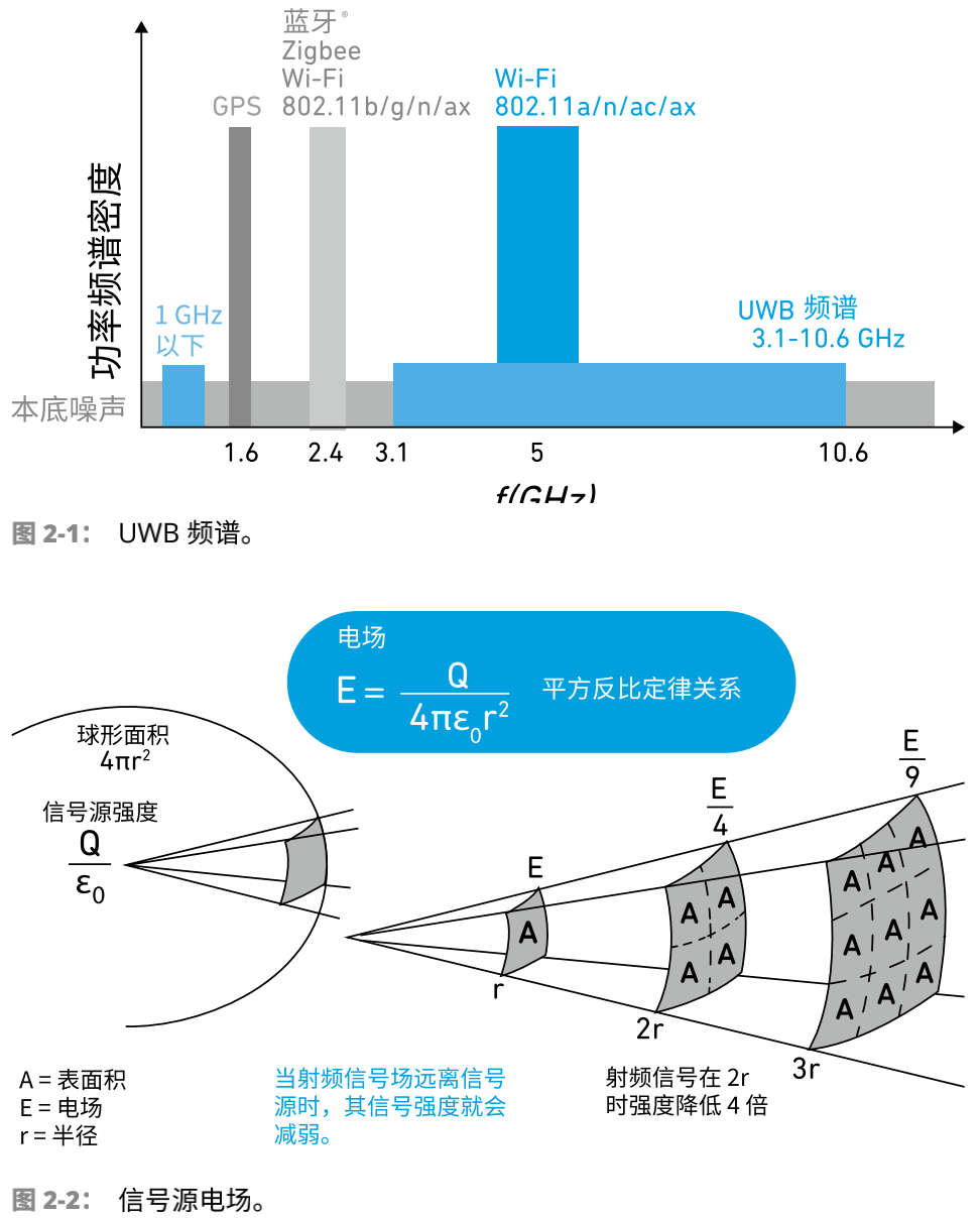 揭秘遥控器中的RSSI，含义、作用与重要性