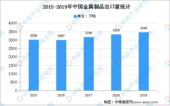 耐酸碱的金属管道，特性、应用与发展趋势