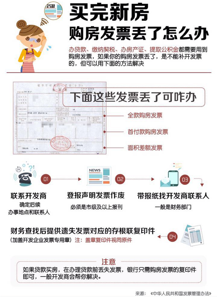 平安寿险发票丢失，应对策略与解决方案