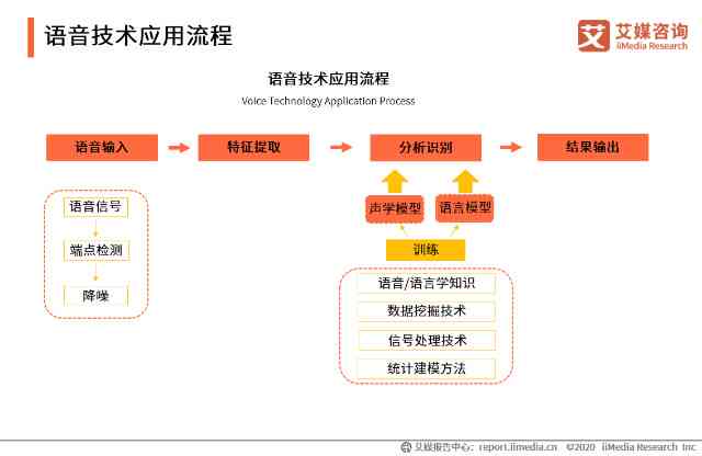 在线语音转字，重塑沟通方式的革命性技术