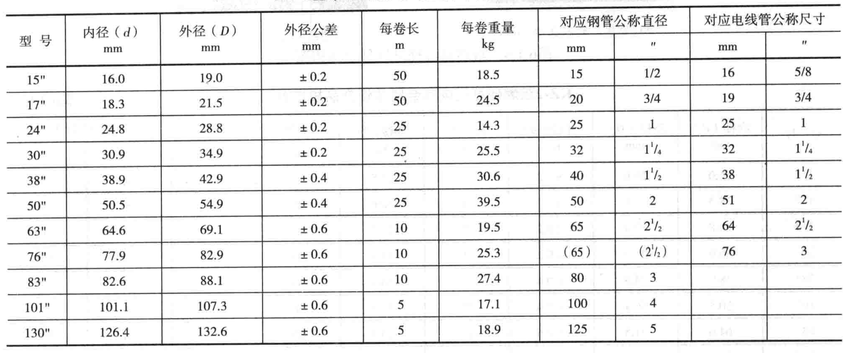 可挠性金属套管规格及其应用
