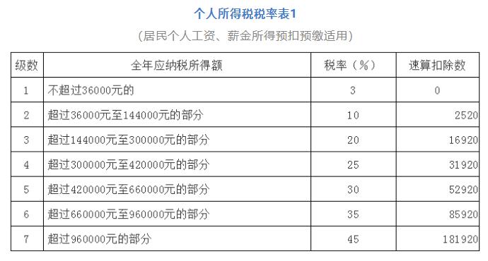发票提额的诸多优点及其实际应用价值