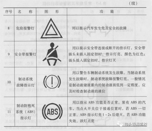 探究油缸报警图标的重要性与实际应用