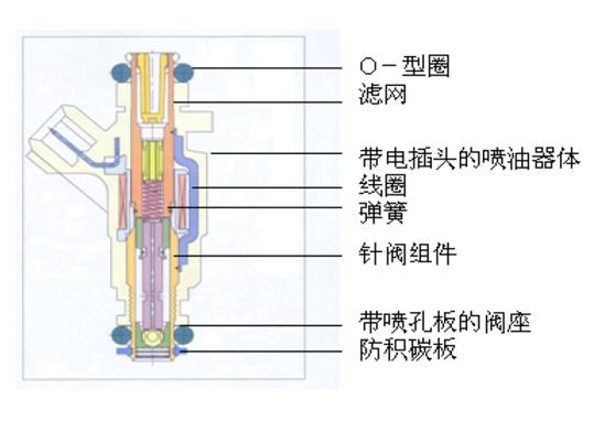 喷油嘴图标，汽车性能的关键指标