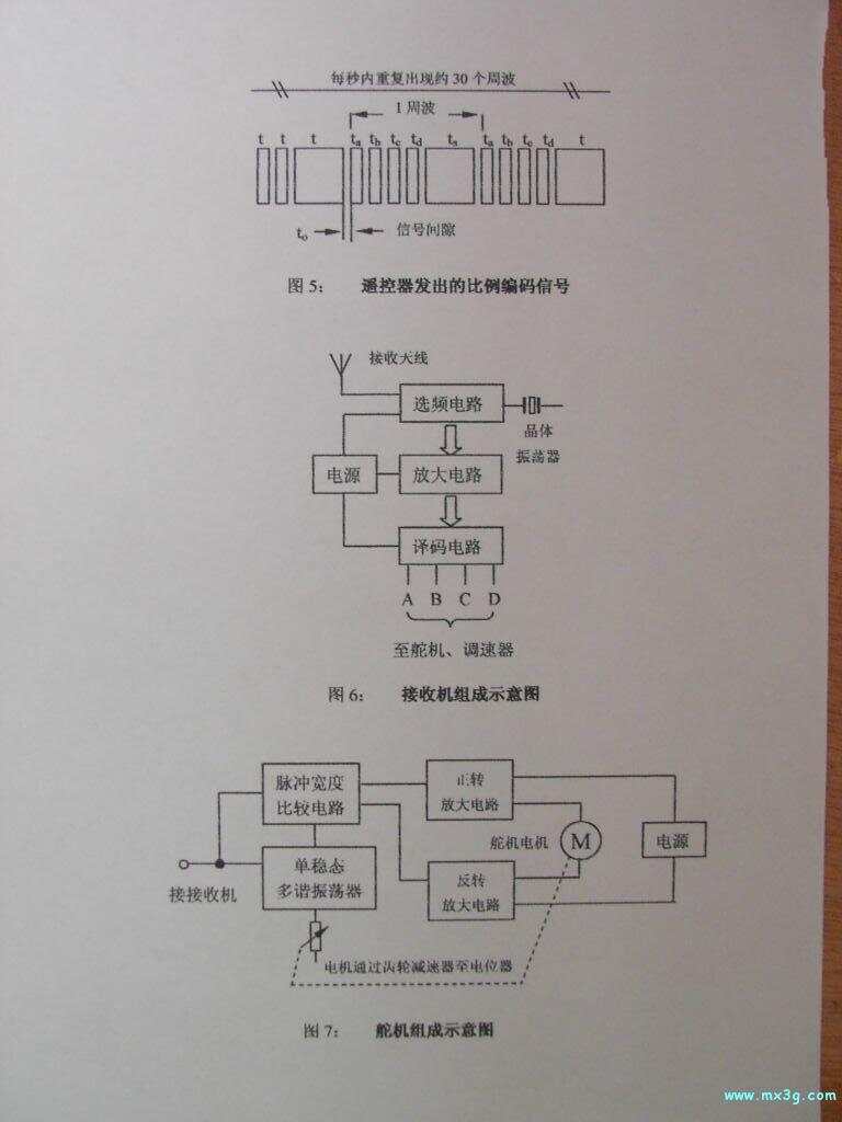 遥控器接收机混控技术探究