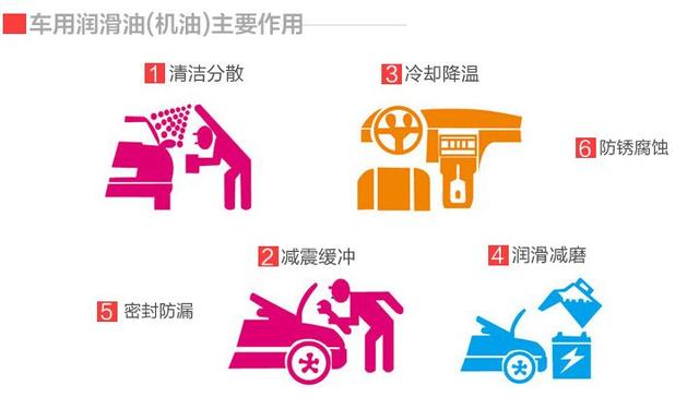 机油图标min，解读与理解汽车维护的重要性