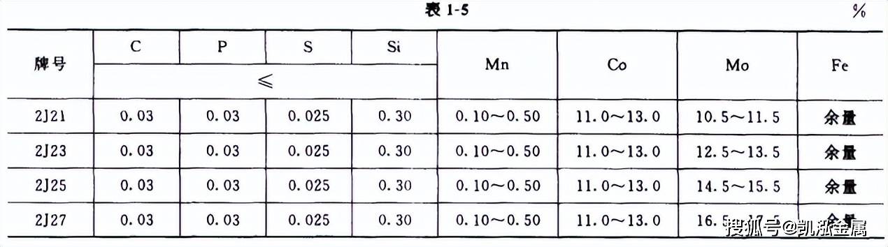 常用金属板材规格表及其应用概述