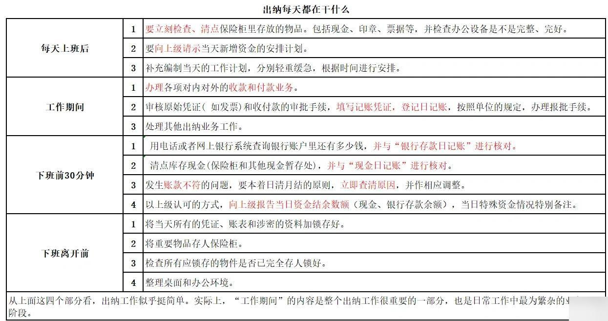 健身房出纳，职责与角色解析