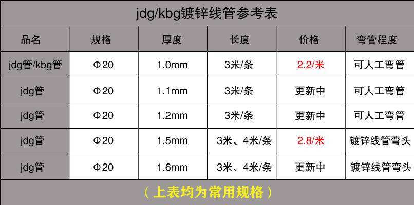 可挠性金属套管规格及其应用分析