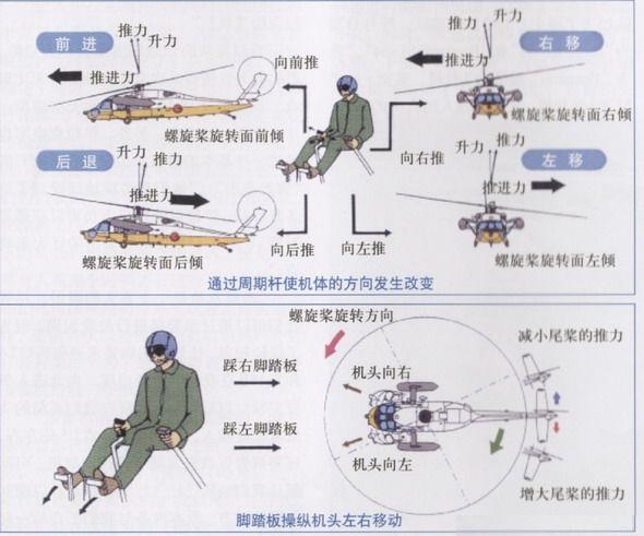 直升机遥控器微调技术及其应用