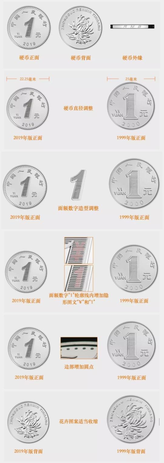 如何辨别隐形眼镜真假