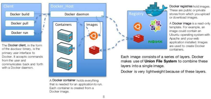 第一本Docker书 mobi，引领数字化转型时代的容器技术指南