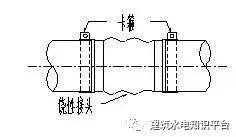 金属弹性伸缩节的性能及应用探讨