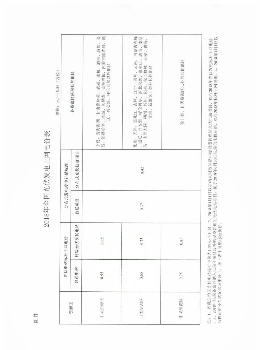 光伏发电补贴红头文件，政策解读与实施洞察