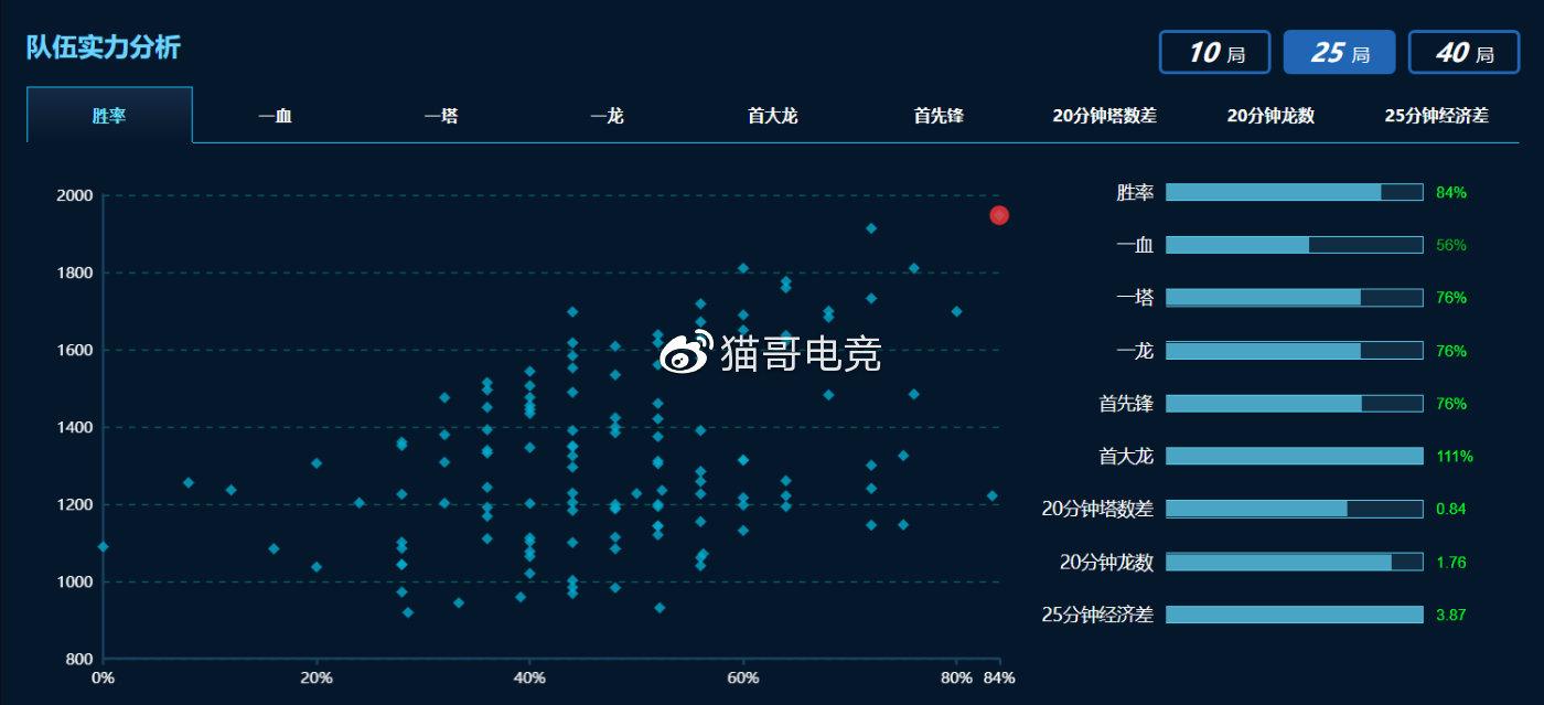 巅峰赛阵容推荐，打造无敌战队