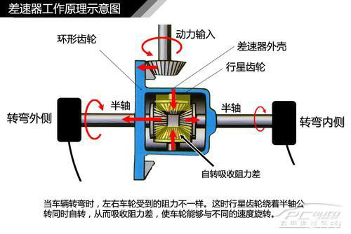 差速器按键图标，解析与应用探讨