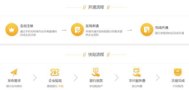 商超发票贷，解锁商业融资新途径