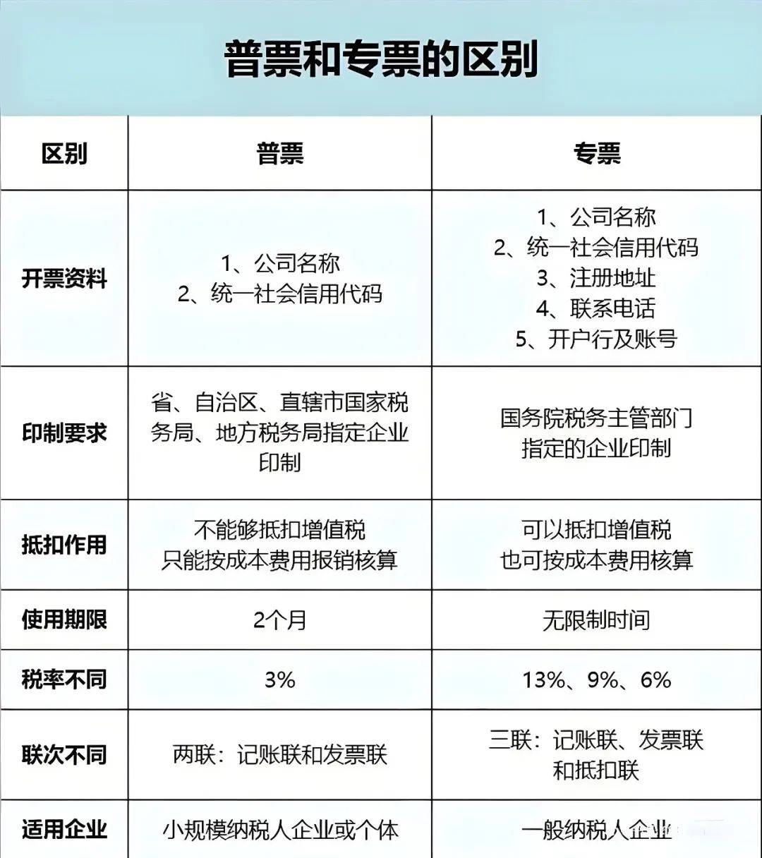 普通发票税率计算详解