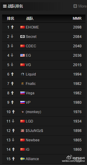 eHome10连冠阵容，传奇之路与荣耀时刻