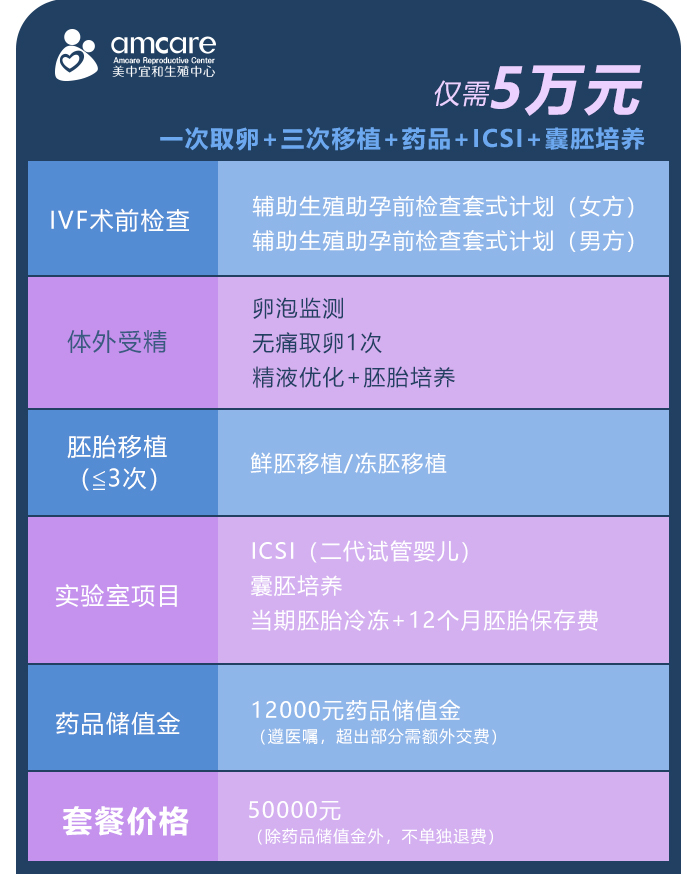 二代试管取卵费用详解，多少钱？