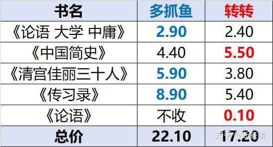 校验图书的价格，多少钱一本？