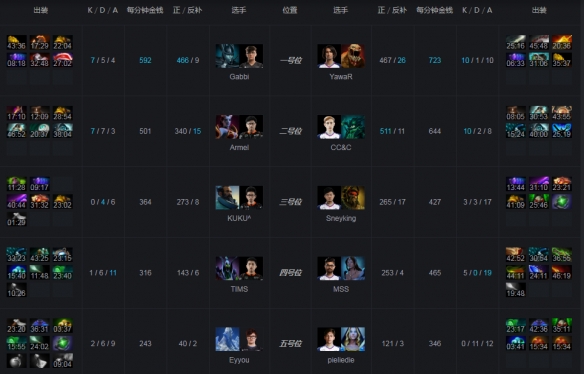 DOTA2五远阵容，探索与策略深度解析