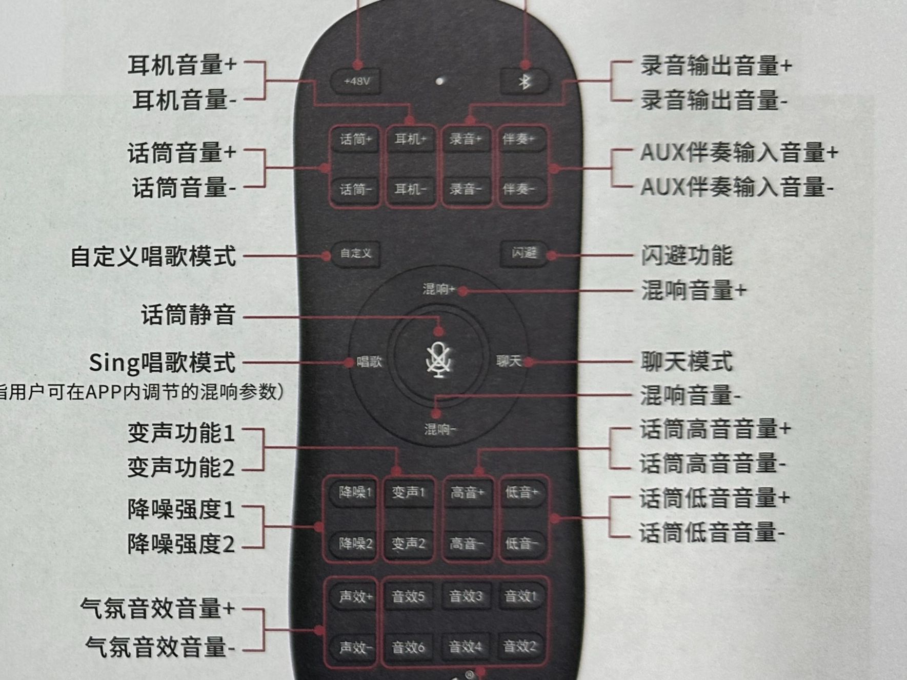 华科尔遥控器说明书