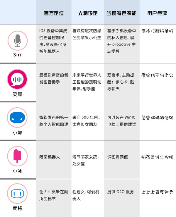 Fox拆解，探索智能语音助手的技术细节与内在奥秘