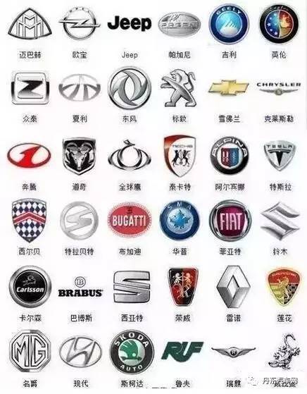 汽车图标，设计背后的故事与意义