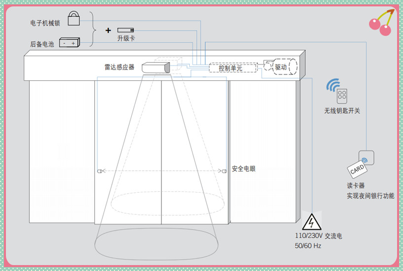 自动门脚踏感应开关安装指南