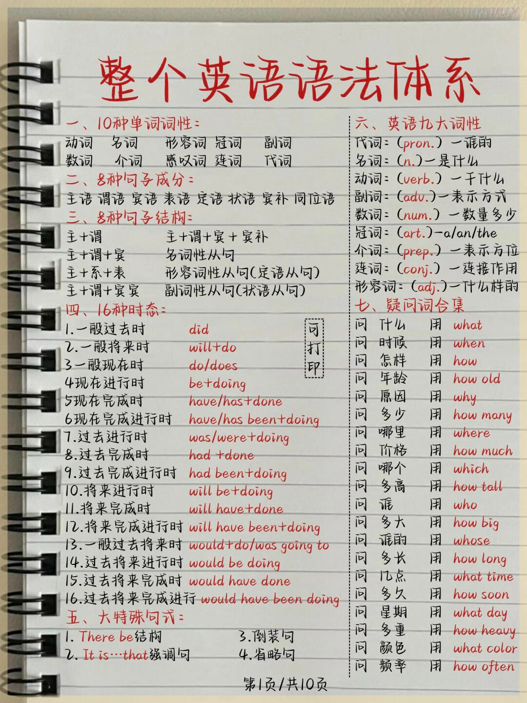 一本基础英语语法的深度解析