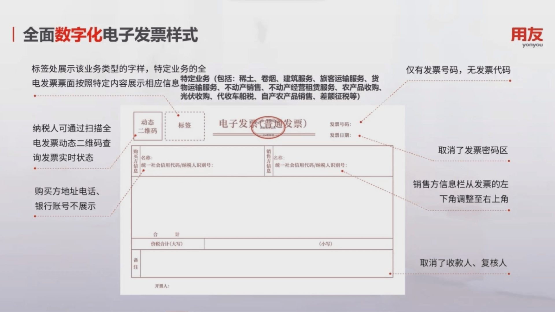格瓦拉发票，数字化转型中的电子发票新纪元