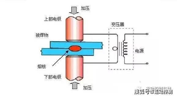 金属伸缩接头的应用与特性解析
