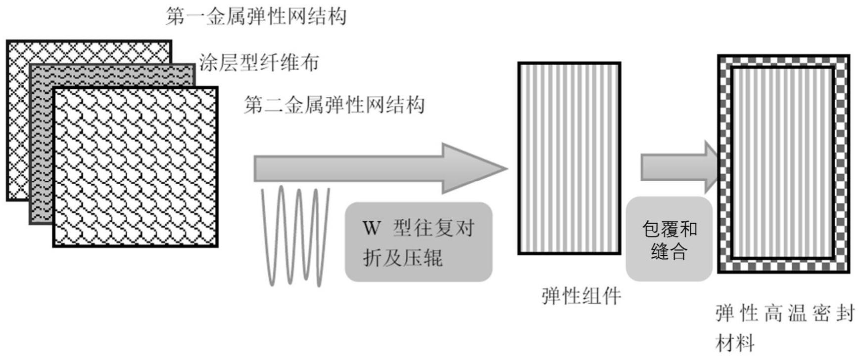 可伸缩密封高压金属片，一种高效实用的技术革新