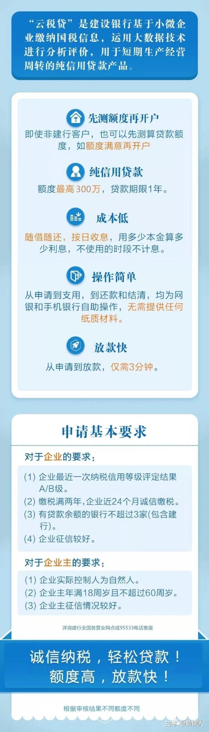 企业发票贷款如何贷，一篇全面的解析