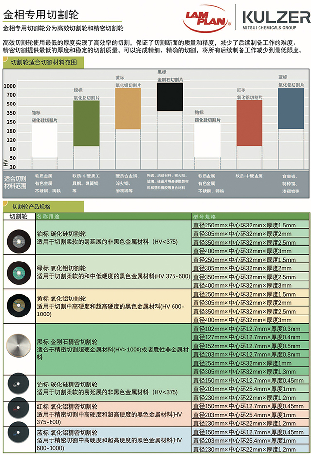 金属切割砂轮片价格及其影响因素分析