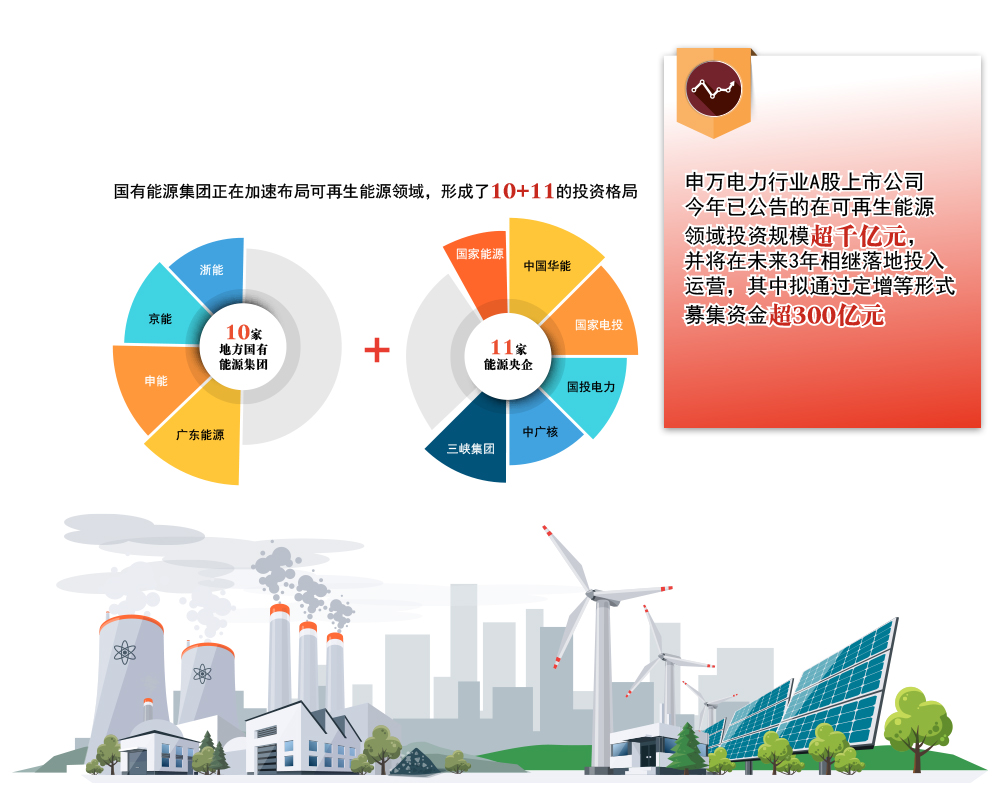 清洁能源相关文件的重要性及其影响