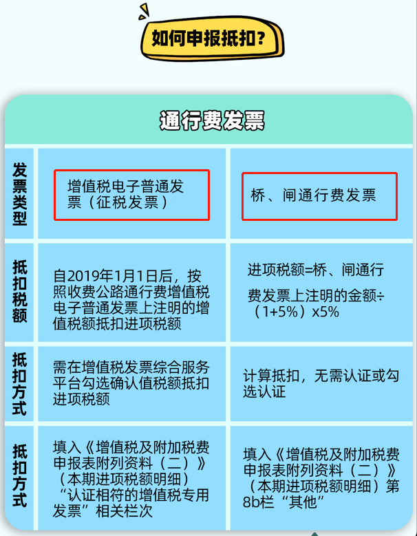 关于没进项发票的进项的探讨