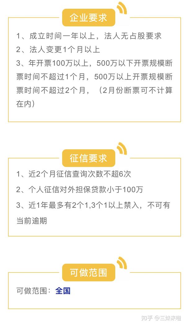 关于招连发票贷的全面解析