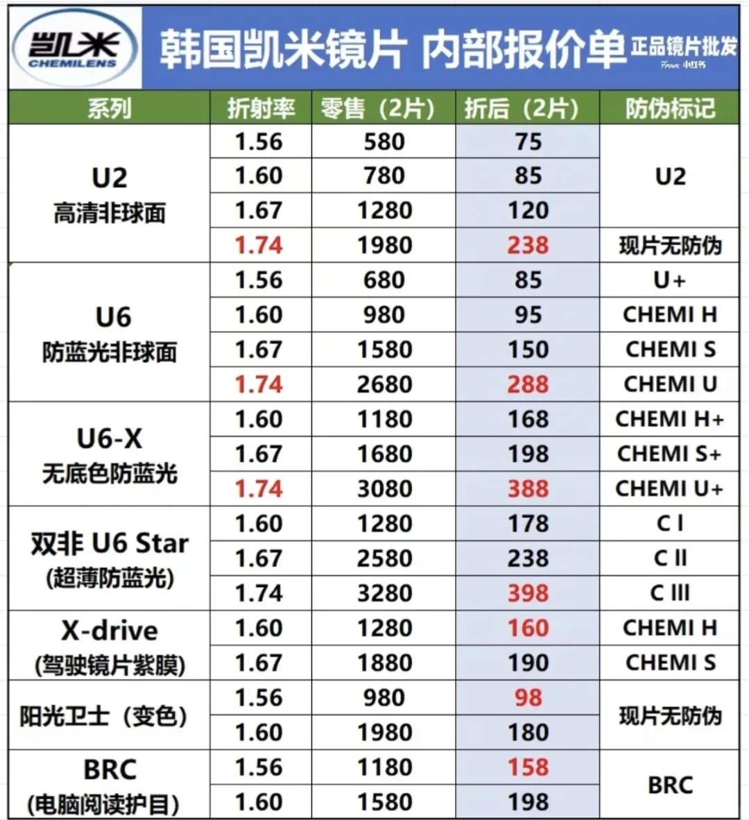 鉴别凯米镜片真假的方法
