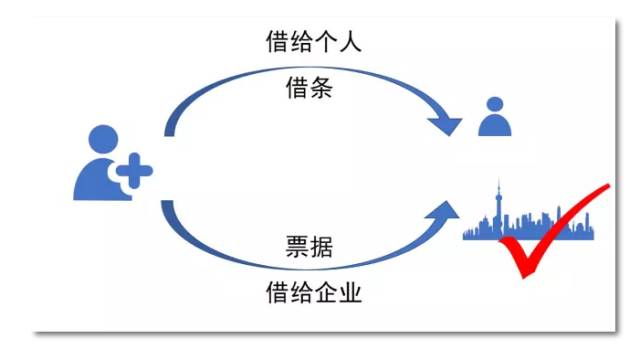 宜信发票贷，解锁企业现金流的新途径