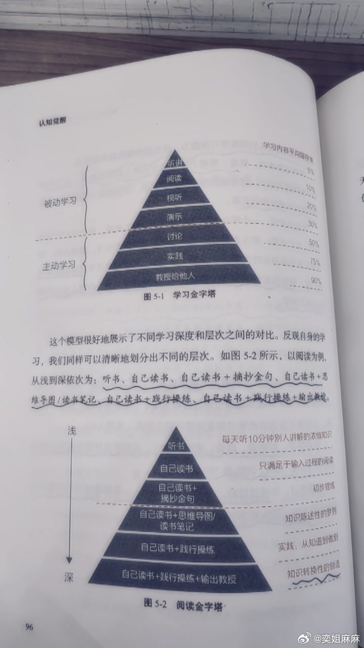续借一本书，探寻知识的深度与广度