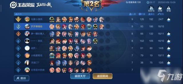 S1赛季IG战队阵容深度解析