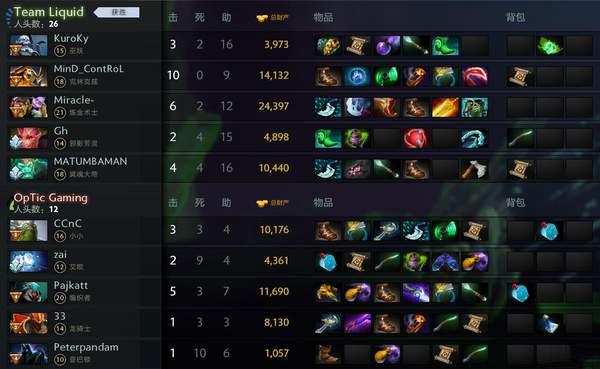 LGD 2017阵容在DOTA2中的辉煌表现