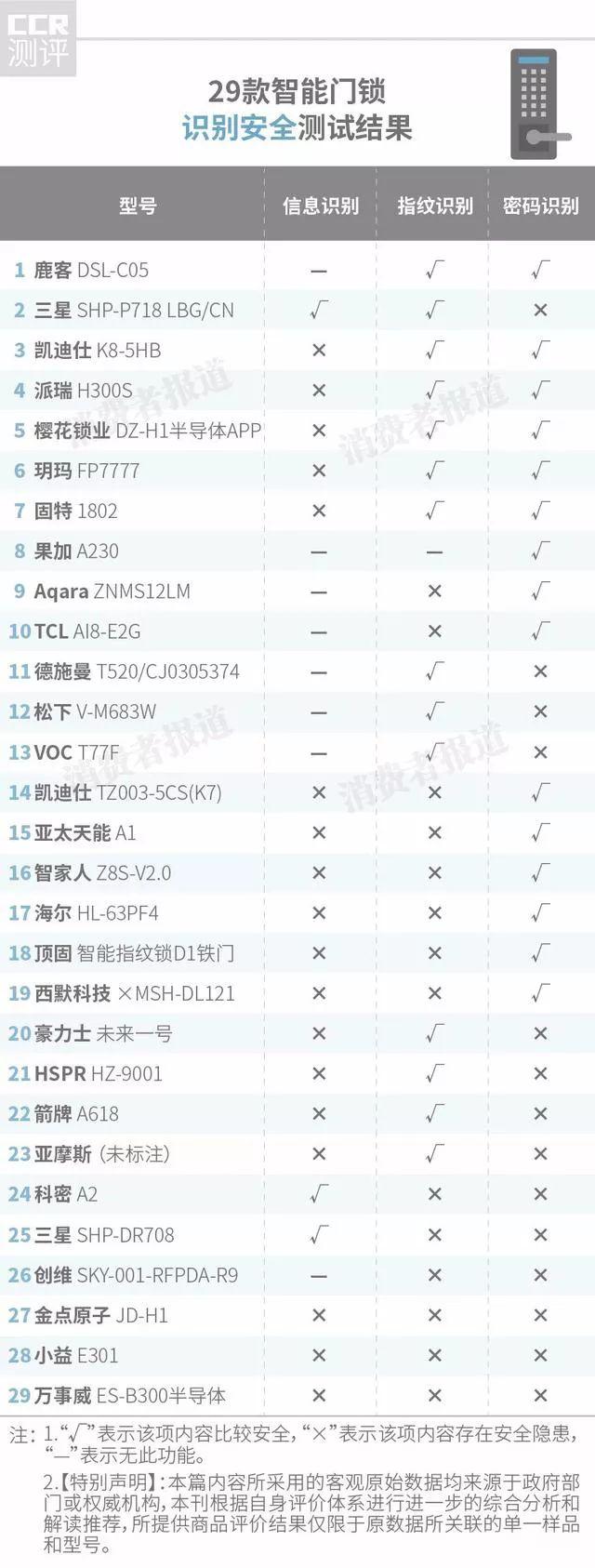 松下自动门密码，安全性与便捷性的完美结合