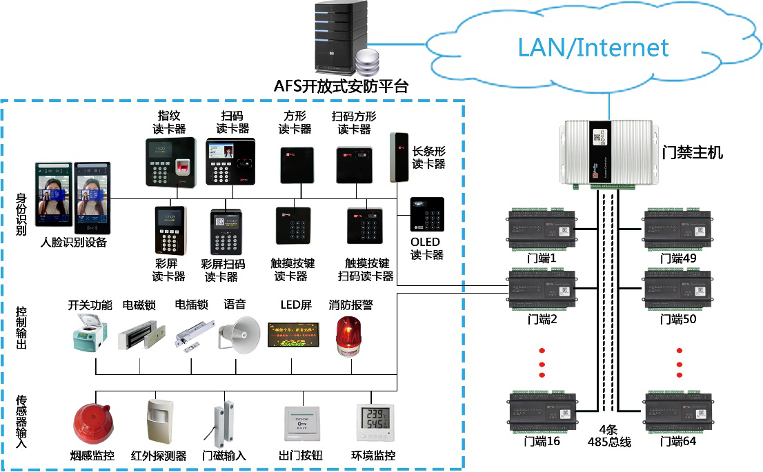松下自动门专用门禁系统，智能化安全出入的优选方案